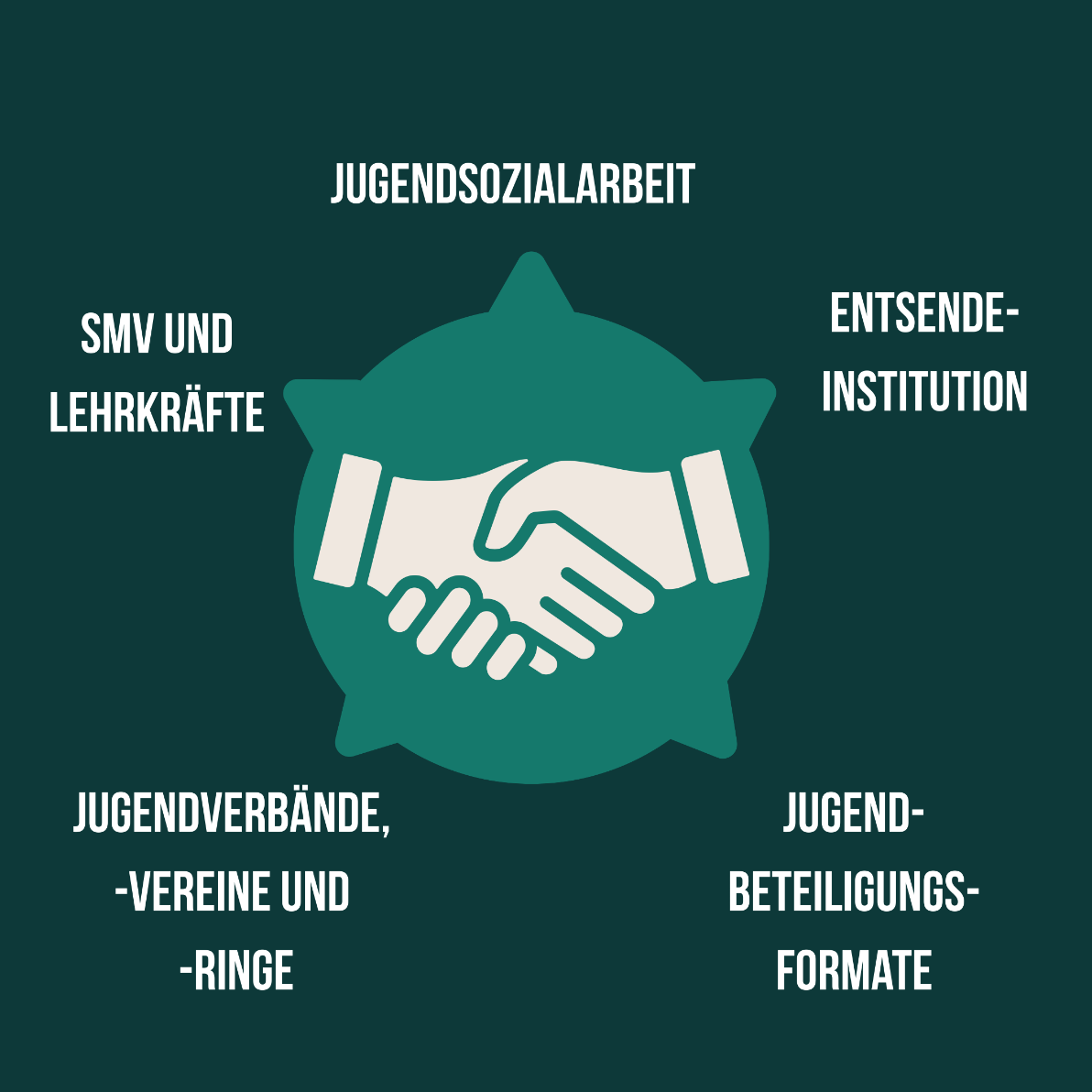 Ziele der Jugendbeteiligung-2.svg